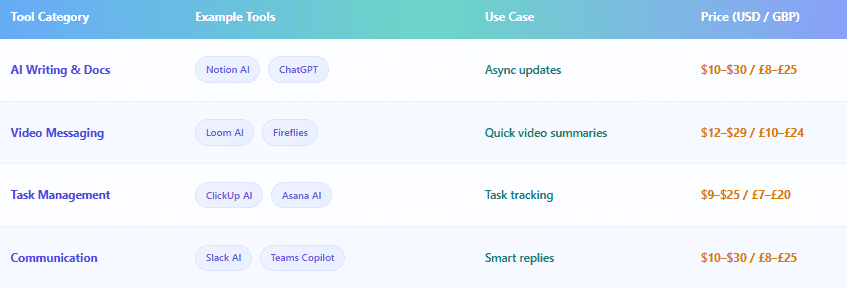 work async with ai using best ai tools.