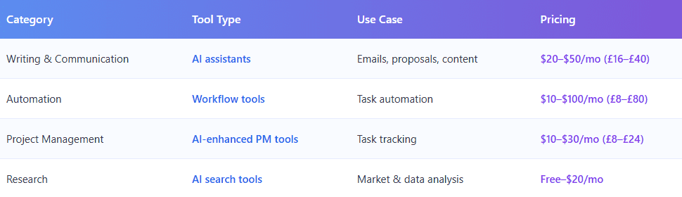 Best tools of ai for remote professionals