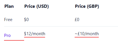 Canva AI pricing comparison showing Free and Pro plans with monthly cost in USD and GBP