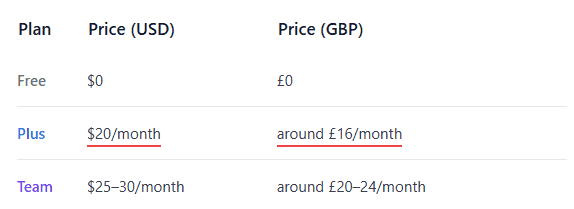 ChatGPT pricing plans showing Free, Plus and Team plans with USD and GBP monthly costs
