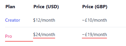 Descript AI pricing comparison showing Creator and Pro plans with monthly cost in USD and GBP