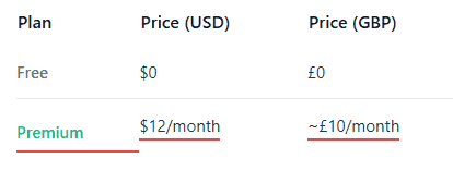 Grammarly pricing comparison showing Free and Premium plans with monthly cost in USD and GBP