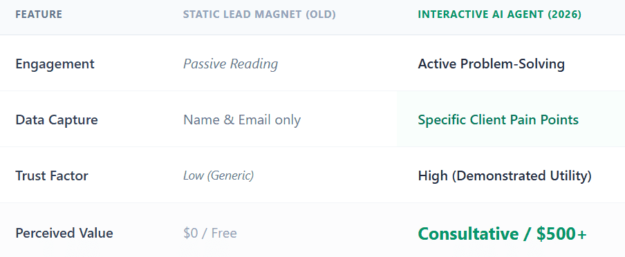Leadership with AI. A comparison table showing the differences between traditional static lead magnets and interactive AI agents for consultant lead generation in 2026.